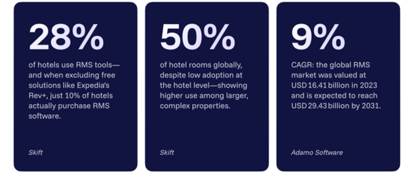 duetto-guide-revenue-management-system-1